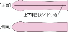 ナチュラルリアル コンドーム 型